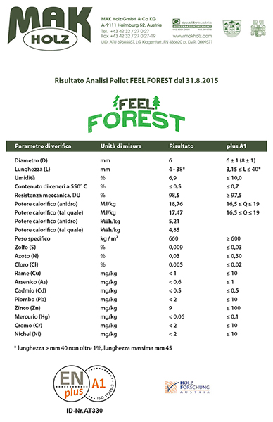 scheda FeelForest